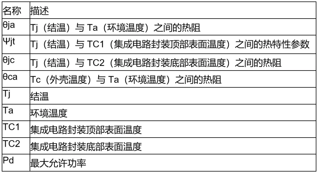 高壓柵極驅(qū)動(dòng)器的功率耗散和散熱分析，一文get√