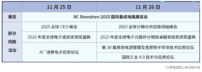 本屆峰會(huì)以 “你好，數(shù)字具身 (Hello, Digital Embodiment)” 為議題，直指下一代AI發(fā)展的核心——如何讓智能體更好地感知并與物理世界交互。屆時(shí)，Arm、西門子、SiPearl、Prophesee、芯原股份、思特威、英諾達(dá)等國(guó)內(nèi)外半導(dǎo)體巨頭的掌門人與高管將罕見同臺(tái)，從芯片設(shè)計(jì)、視覺傳感、EDA工具到系統(tǒng)架構(gòu)，共同勾勒千億增量市場(chǎng)的技術(shù)路線與商業(yè)藍(lán)圖。席位緊張，機(jī)遇不容錯(cuò)過。