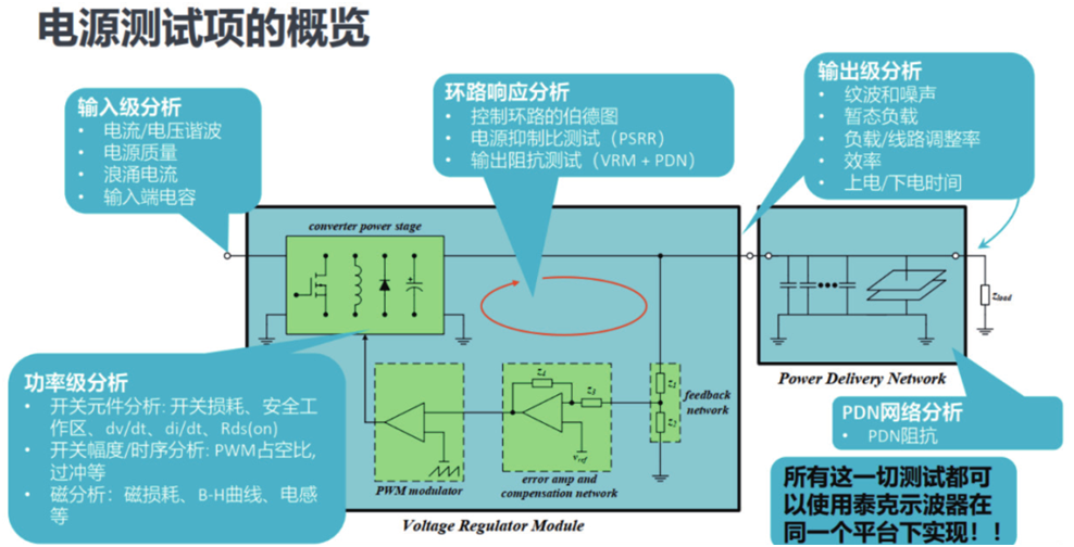 如何一站式搞定智能汽車(chē)電源環(huán)路響應(yīng)測(cè)試？