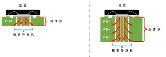 揭秘熱設(shè)計集成電路設(shè)計的關(guān)鍵密碼