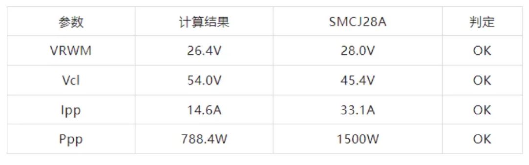 TVS的選型計算你做對了嗎？
