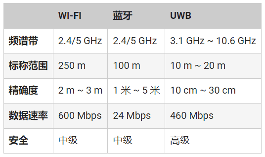 頻率控制如何確保UWB應(yīng)用可靠、安全