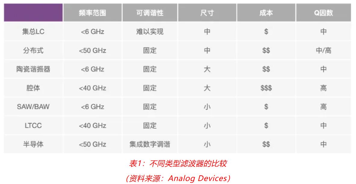 射頻開發(fā)挑戰(zhàn)重重？ADI一站式方案助你輕松應(yīng)對！