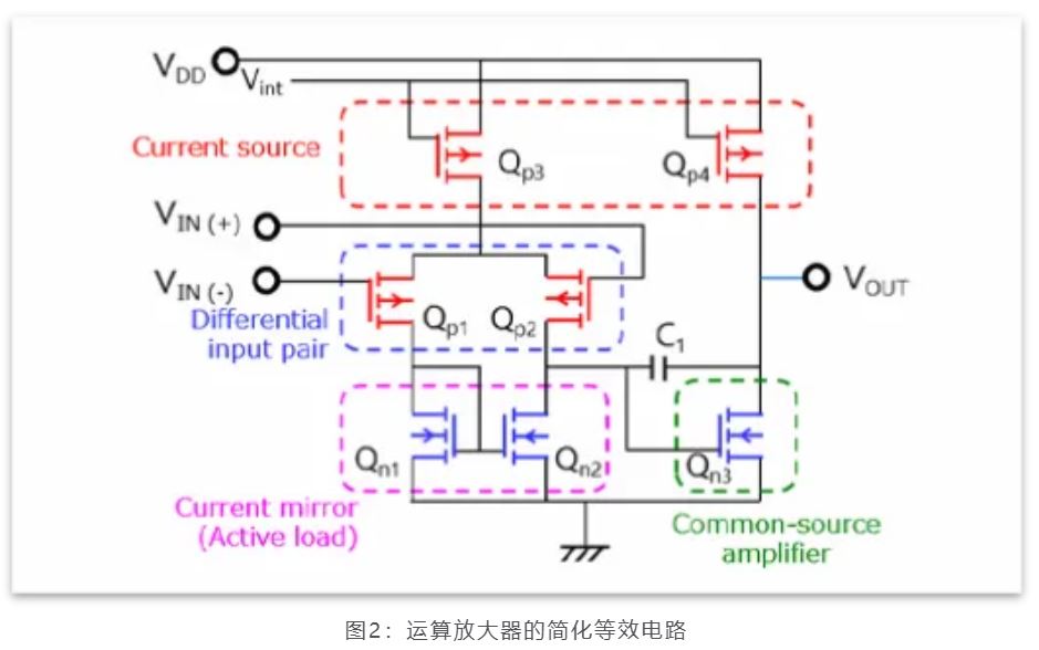 芝識課堂——運(yùn)算放大器（一），電路設(shè)計(jì)圖中給力的“三角形”