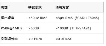 3μV噪聲極限！正弦波發(fā)生器電源凈化的七階降噪術(shù)
