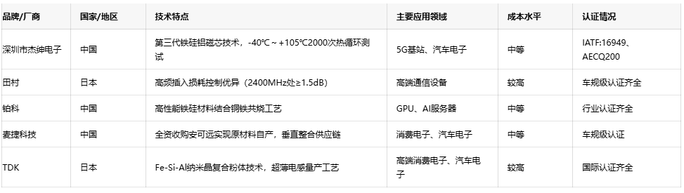 可調(diào)電感技術(shù)趨勢(shì)：小型化、高頻化與高可靠性發(fā)展路徑