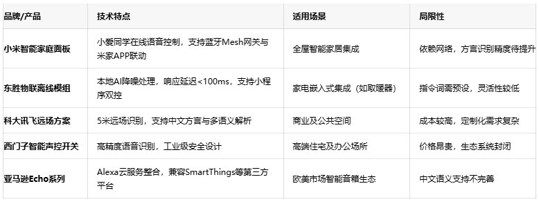 解放雙手的智慧：語音控制開關(guān)如何重塑智能家居生活體驗？
