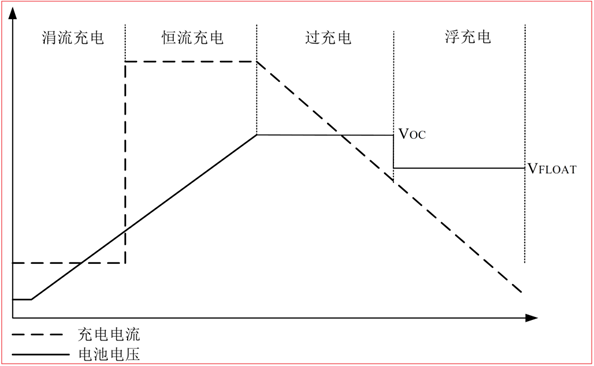 CS5350/CS5328 太陽(yáng)能板供電鉛酸蓄電池、磷酸鐵鋰電池、鋰電池充電管理IC系列