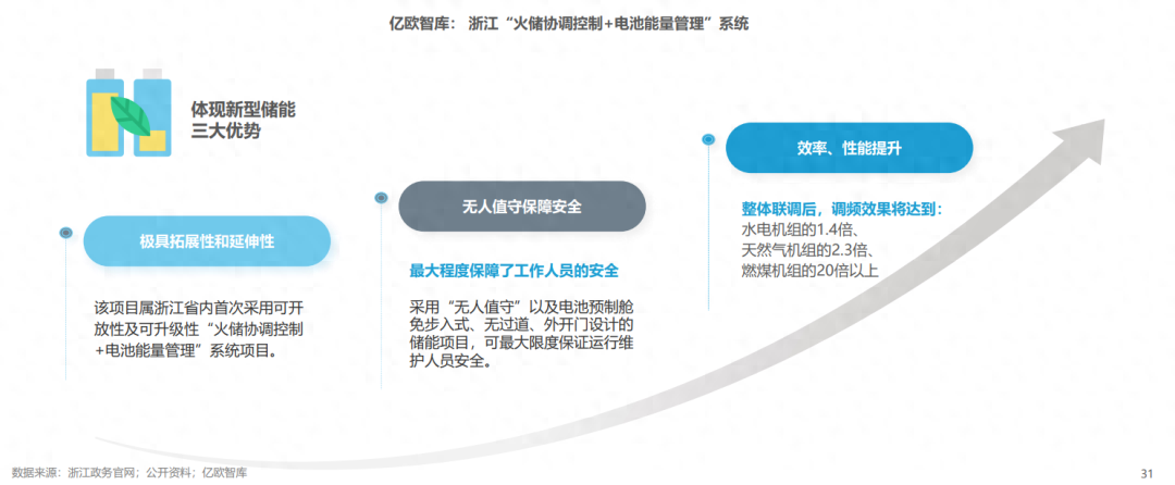 分布式能源體系里儲(chǔ)能電站的應(yīng)用優(yōu)勢有哪些？