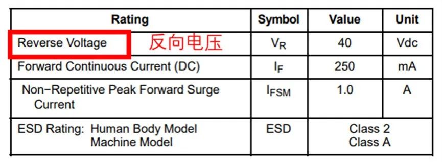 如果不說 你會特別留意肖特基二極管的這些參數(shù)嗎？