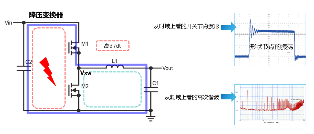 取舍之道貴在權(quán)衡，ADI兩大高性能電源技術(shù)詮釋如何破局多維度性能挑戰(zhàn)