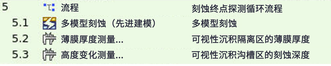 為刻蝕終點(diǎn)探測進(jìn)行原位測量 為刻蝕終點(diǎn)探測進(jìn)行原位測量