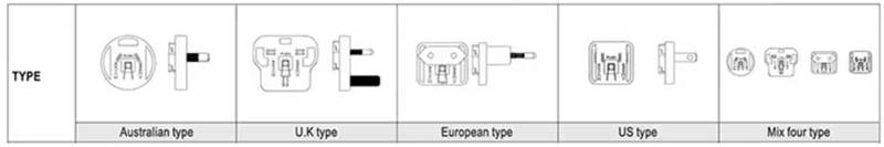 針對(duì)醫(yī)療級(jí)AC－DC電源：多種外形尺寸、插頭簡(jiǎn)化設(shè)計(jì)