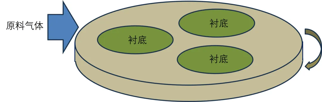第8講:SiC外延生長(zhǎng)技術(shù) 第8講:SiC外延生長(zhǎng)技術(shù)
