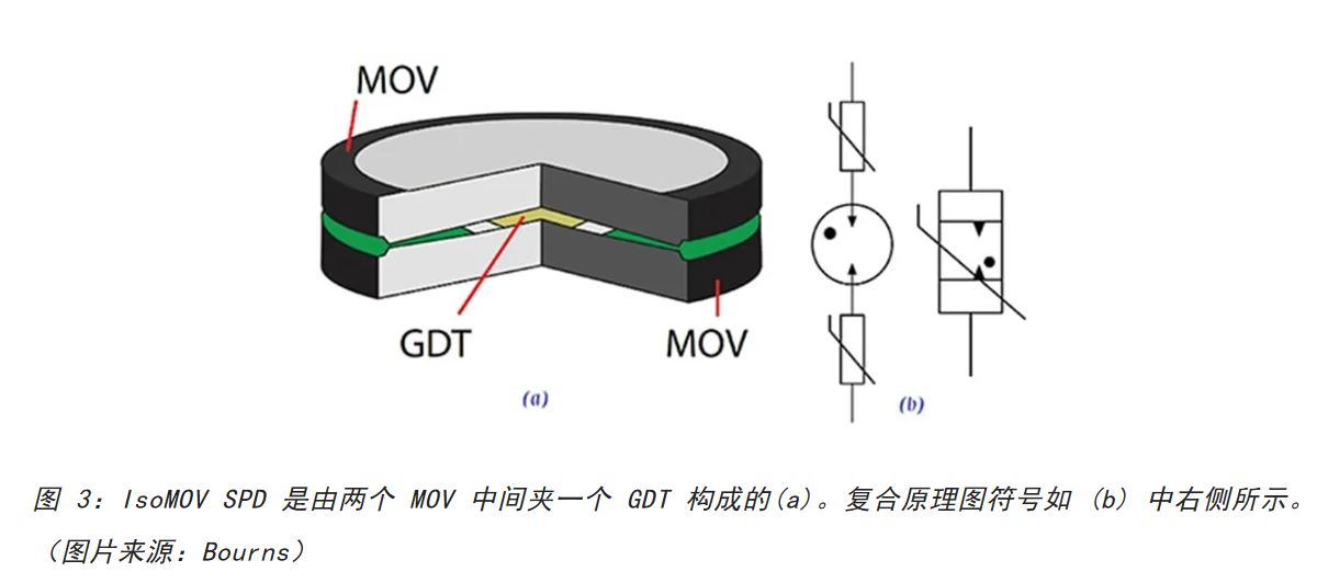 為何混合型交流浪涌保護(hù)器是浪涌保護(hù)首選？