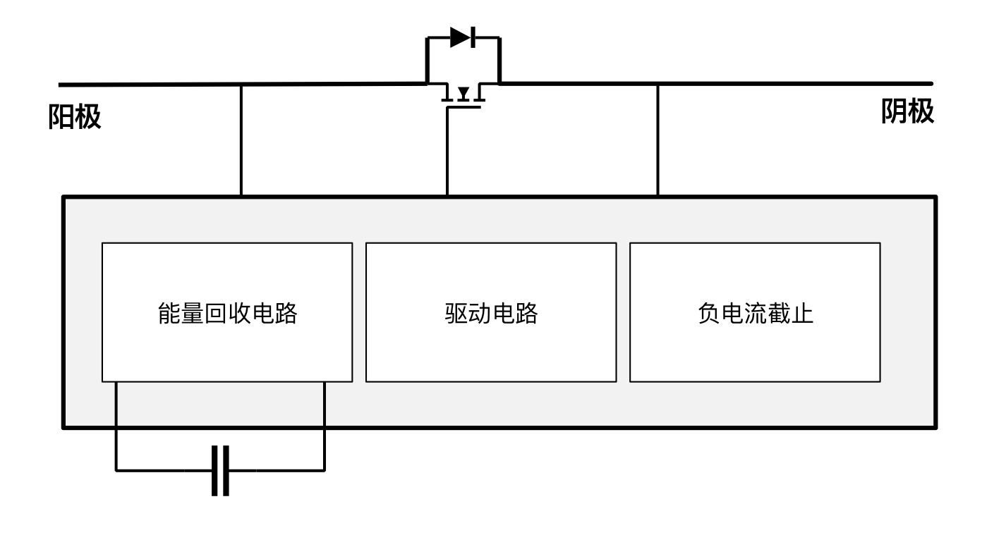 突破傳統(tǒng)局限，泰克助力芯朋微理想二極管更安全、更高效