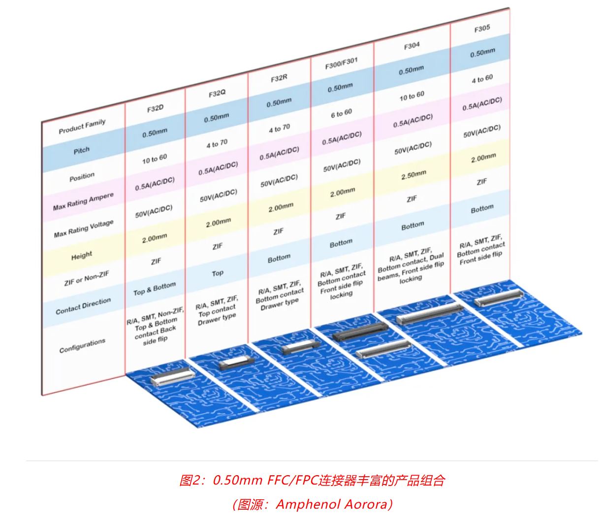 小角色，大作用：汽車信息娛樂系統(tǒng)中，不可或缺的連接器