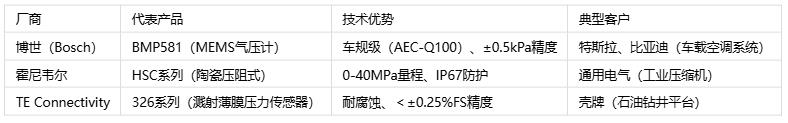 壓力傳感器主要應(yīng)用場(chǎng)景、分類與技術(shù)解析