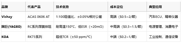 一文讀懂排電阻：技術原理、應用場景及廠商選型策略