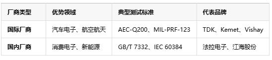 如何判斷薄膜電容的質(zhì)量好壞？從參數(shù)到實測的全面指南