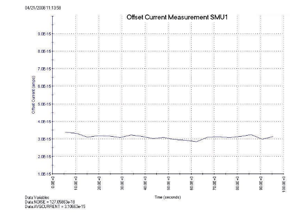 一文讀懂pA級電流測量的誤差控制與最佳實踐 一文讀懂pA級電流測量的誤差控制與最佳實踐