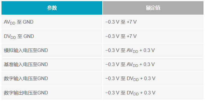 多電源IC的上電時(shí)序控制你搞明白了么？