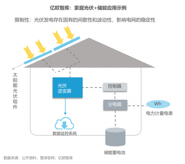 分布式能源體系里儲(chǔ)能電站的應(yīng)用優(yōu)勢有哪些？