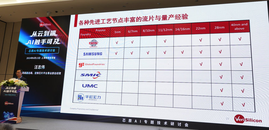 芯原汪志偉：芯原IP、平臺、軟件整套解決方案，助力AIGC算力進(jìn)一步升級