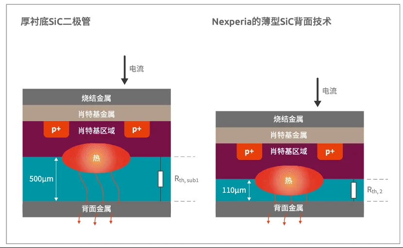 如何打造“不一樣”的電源管理器件？