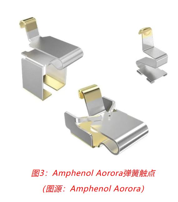 小角色，大作用：汽車信息娛樂系統(tǒng)中，不可或缺的連接器