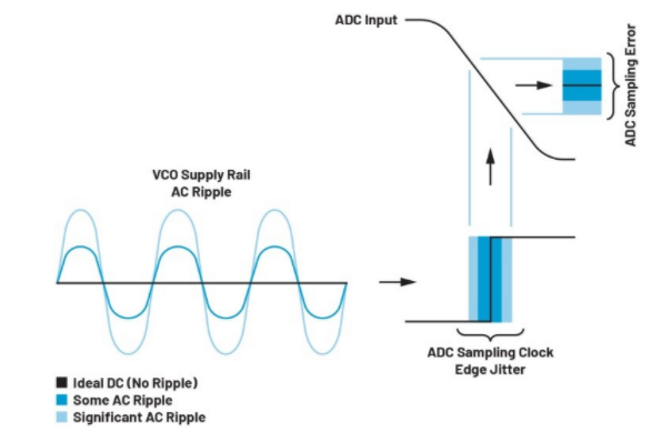 高效與靜音兼得：新一代開關(guān)電源如何替代LDO？