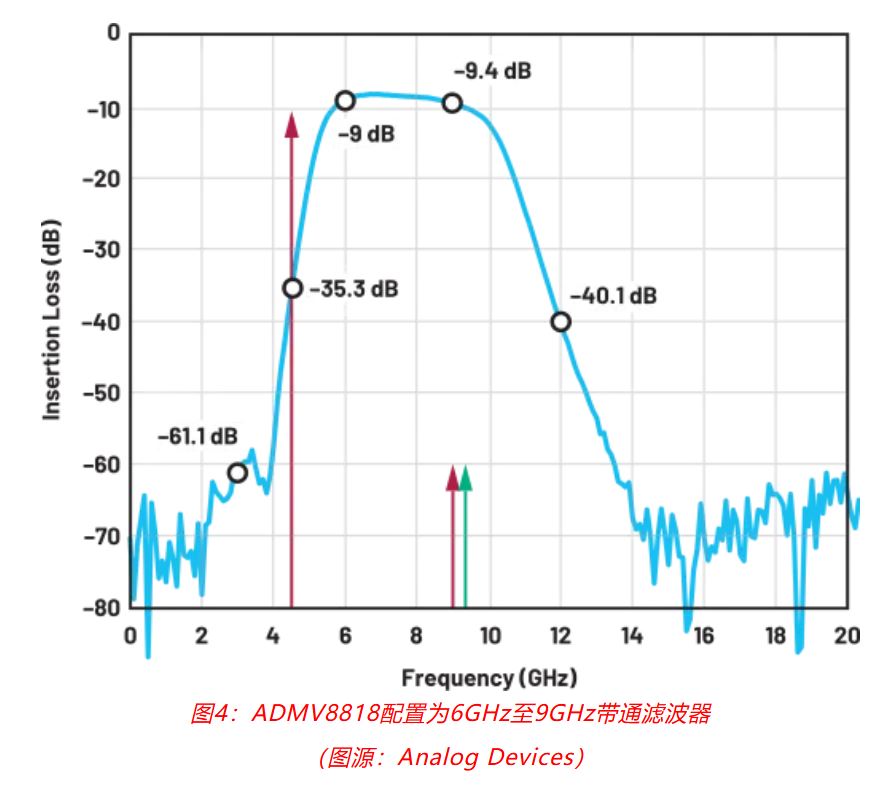 射頻開發(fā)挑戰(zhàn)重重？ADI一站式方案助你輕松應(yīng)對！