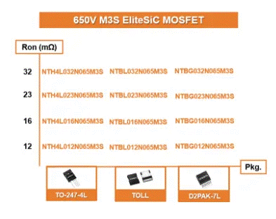 為什么超大規(guī)模數(shù)據(jù)中心要選用SiC MOSFET？