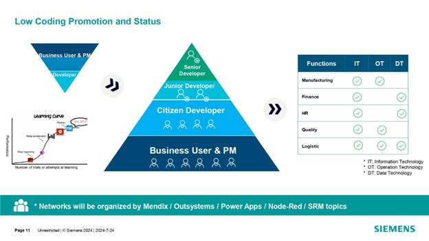 借力 Mendix 低代碼，加速博世汽車電子數(shù)字化轉(zhuǎn)型
