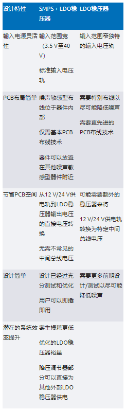 高效與靜音兼得：新一代開關(guān)電源如何替代LDO？