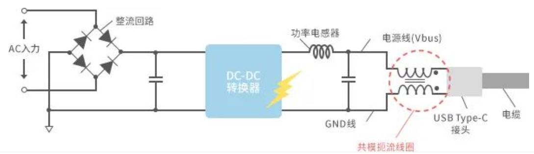 如何應(yīng)對(duì)USB大功率充電器DC-DC轉(zhuǎn)換器的開關(guān)噪聲？