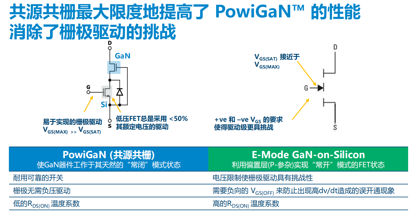 氮化鎵取代碳化硅，從PI開始？