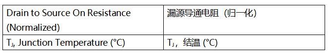 SiC MOSFET技術賦能AI數據中心，實現電源轉換能效質的飛躍