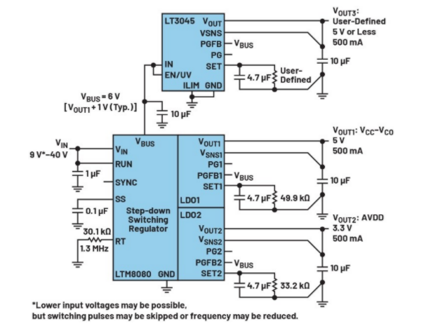 高效與靜音兼得：新一代開關(guān)電源如何替代LDO？