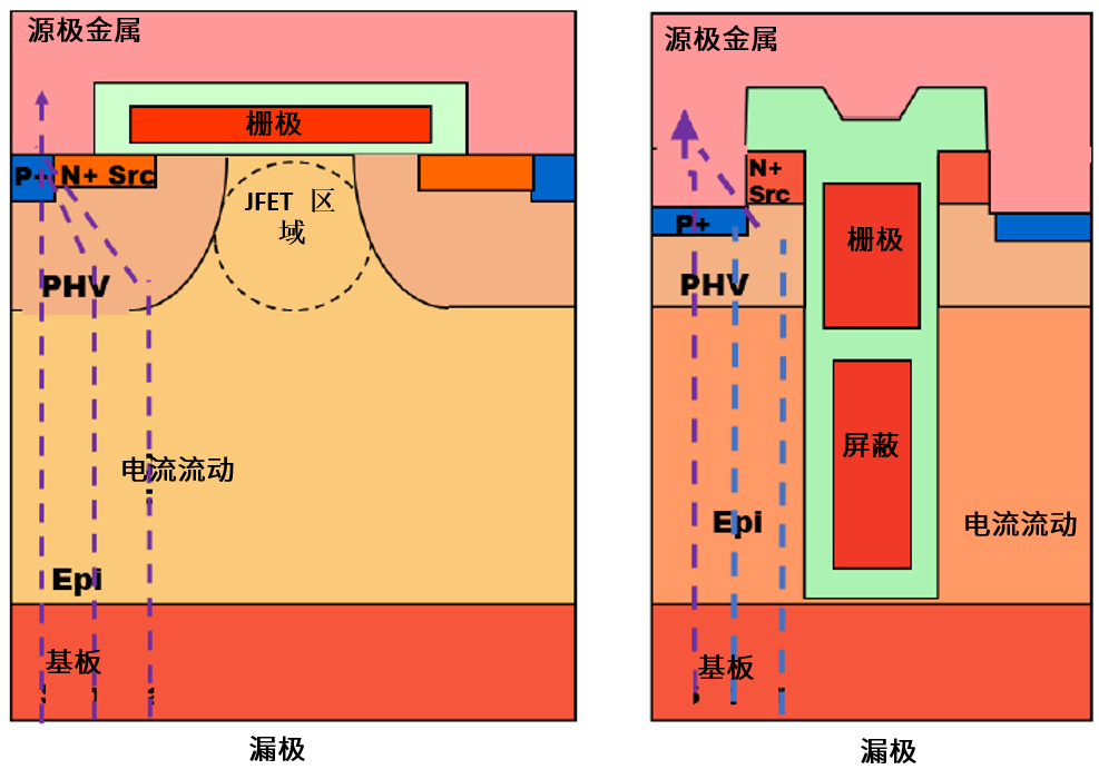 功率MOSFET的UIS(UIL)特性知多少？