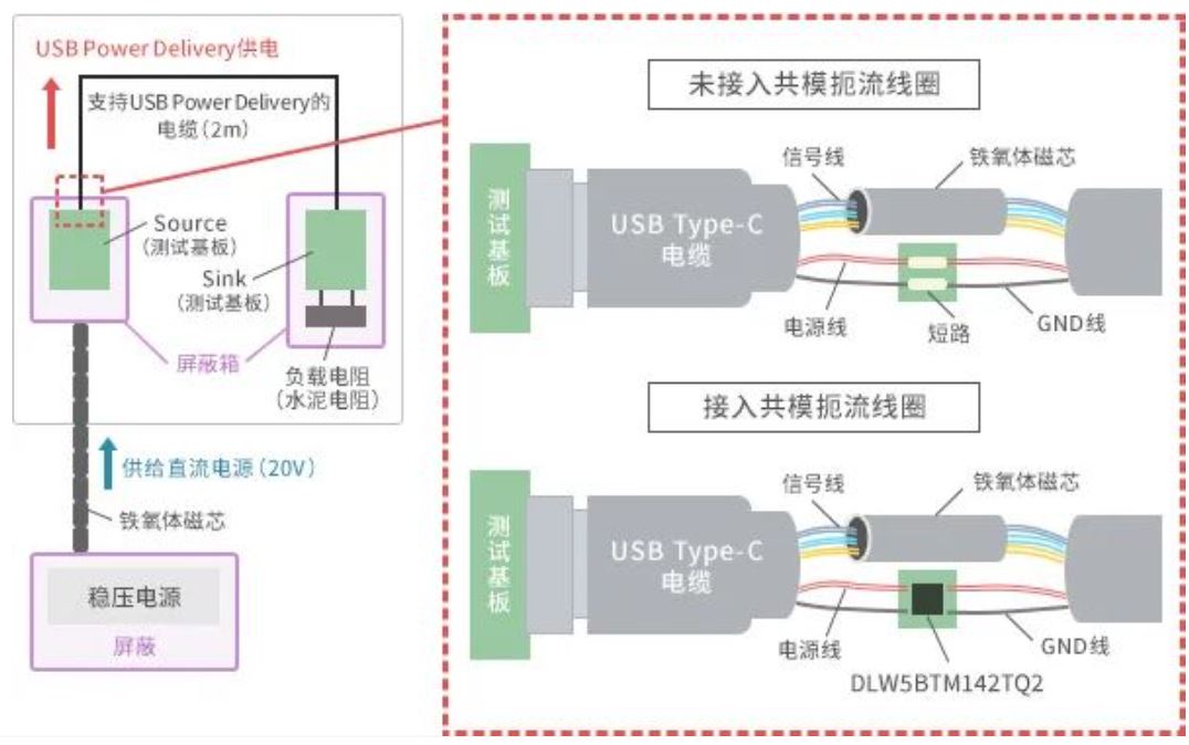 如何應(yīng)對(duì)USB大功率充電器DC-DC轉(zhuǎn)換器的開關(guān)噪聲？