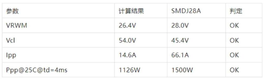 TVS的選型計算你做對了嗎？