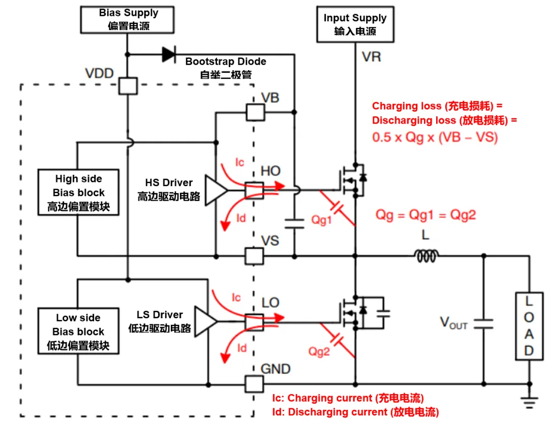 高壓柵極驅(qū)動(dòng)器的功率耗散和散熱分析，一文get√