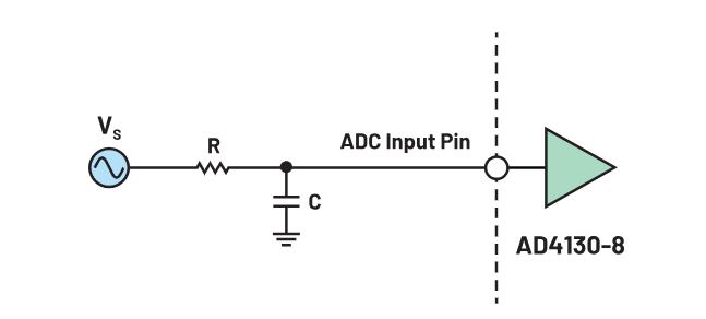 使用∑-Δ ADC構建低功耗精密信號鏈應用最重要的時序因素有哪些？