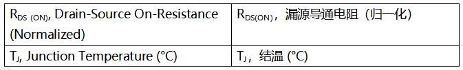 SiC MOSFET技術賦能AI數據中心，實現電源轉換能效質的飛躍