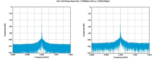 高效與靜音兼得：新一代開關(guān)電源如何替代LDO？