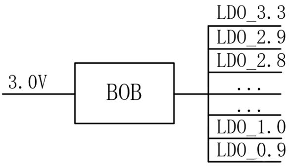 【干貨】強大的4開關升降壓BOB電源，可升可降、能大能小