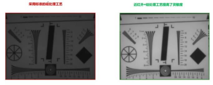 圖像傳感器選擇標(biāo)準(zhǔn)多？成像性能必須排第一
