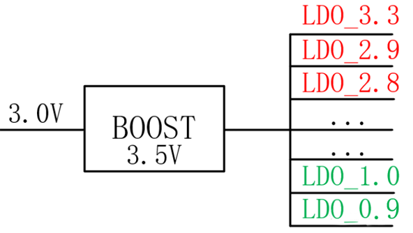 【干貨】強大的4開關升降壓BOB電源，可升可降、能大能小