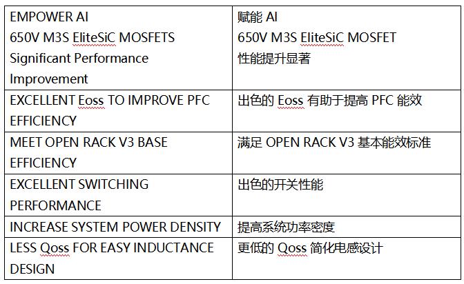 SiC MOSFET技術賦能AI數據中心，實現電源轉換能效質的飛躍